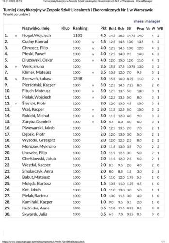 Turniej-klasyfikacyjny-w-Zespole-Szkol-Licealnych-i-Ekonomicznych-Nr-1-w-Warszawie-ChessManager1