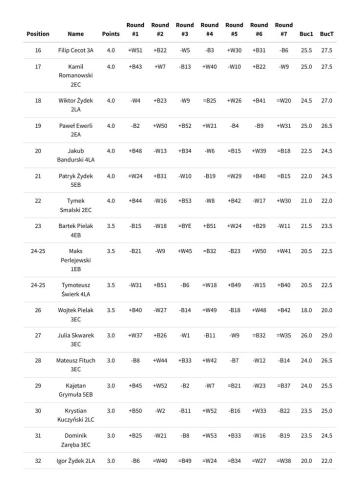 2024.12.10 VI Mikolajkowy Turniej Szachowy 18