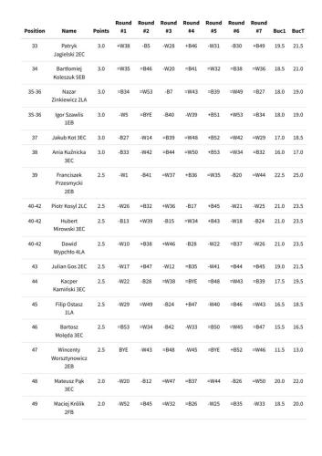 2024.12.10 VI Mikolajkowy Turniej Szachowy 22