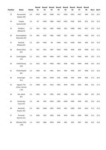 2025.03.25-VII-Wiosenny-Turniej-Szachowy.-Standings-pion-obrazy-3
