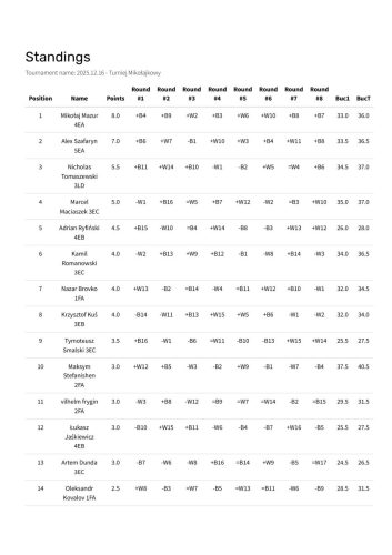 2025.12.16-Standings01